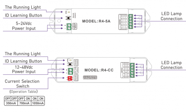 DX1 led wandbediening installatie schema