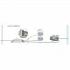 LED controller DALI, 4x 5A, RGB-W, RGB, single color - Afbeelding 3