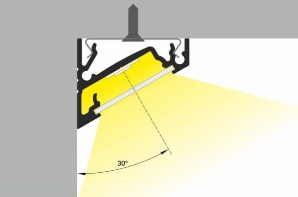 lichtinval hoek 30 graden led stripprofiel led line 170