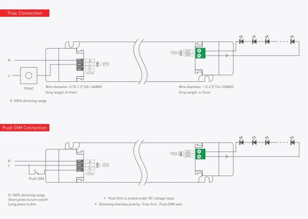 TRIAC DIMBARE LED STRIP VOEDING 24V 150W 6.25A - Afbeelding 2