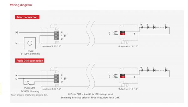 TRIAC DIMBARE LED STRIP VOEDING 24V 75W 3.125A - Afbeelding 2